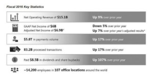 Ảnh của Tổng vốn hóa thị trường của Cryptocurrency vượt qua Visa hơn 30 tỷ USD