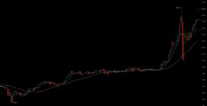 Ảnh của 10.000 USD: Bitcoin vượt qua cột mốc lịch sử.