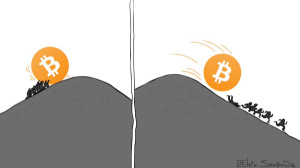 Ảnh của Phân tích kỹ thuật Bitcoin: Mọi công sức coi như là đã “dã tràng xe cát” cả rồi