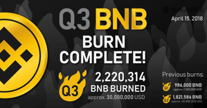 Ảnh của [HOT NEWS]Binance thông báo đốt 30 triệu USD BNB Coin đợt 3 ngày 15/4