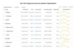 Ảnh của Giá bitcoin hôm nay 25/7: Tăng trở lại và ở mốc 10.000 USD/BTC