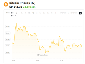 Ảnh của Giá bitcoin mới nhất hôm nay (30/7): Dao động mạnh, Bộ Quốc phòng Mỹ ứng dụng blockchain