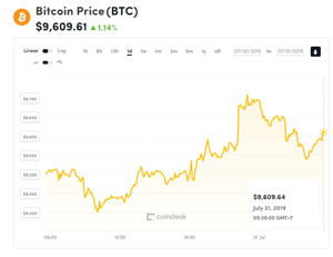 Ảnh của Giá bitcoin mới nhất hôm nay (31/7): Dự đoán tăng 500%, Seagate sở hữu 4% Ripple