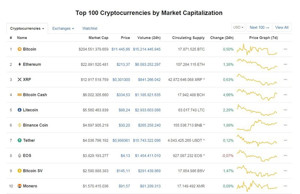 Ảnh của Giá bitcoin hôm nay 12/8: Tăng nhẹ trở lại và ở mốc 11.500 USD/BTC