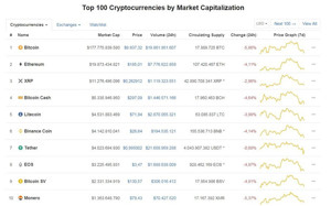 Ảnh của Giá bitcoin hôm nay 22/8: Thị trường phủ sắc đỏ