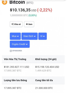 Ảnh của Bitcoin tiếp tục dao động, giá vẫn trên 10.000 USD