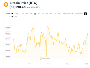 Ảnh của Giá bitcoin mới nhất hôm nay (6/9): Dòng tiền lớn những gã khổng lồ ngành tài chính