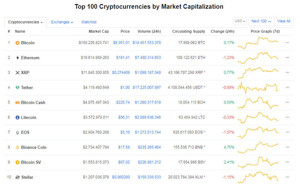 Ảnh của Giá Bitcoin hôm nay ngày 13/10: Bitcoin tăng chậm