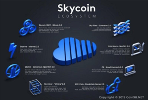 Ảnh của Skycoin (SKY) là gì? Thông tin chi tiết về đồng tiền điện tử SKY