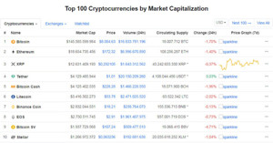 Ảnh của Giá Bitcoin hôm nay ngày 23/10: Lao xuống ngưỡng 8.000 USD/BTC