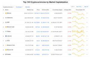 Ảnh của Giá Bitcoin hôm nay 12/11: Lao nhanh về ngưỡng 8.700 USD/BTC