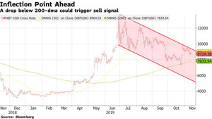 Ảnh của Một bước ngoặt sắp xảy ra đối với giá bitcoin?