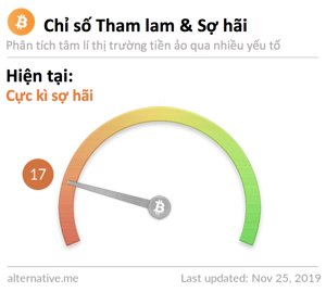 Ảnh của 3 lí do giải thích cho cú đổ đèo của bitcoin