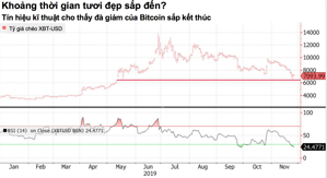 Ảnh của Bitcoin sắp có tháng tệ nhất của năm 2019