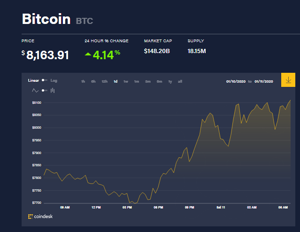 Ảnh của Giá bitcoin mới nhất hôm nay (11/1): Tăng trưởng mạnh mẽ, Singapore vượt Mỹ trở thành quốc gia hàng đầu về giá trị bitcoin nhận về