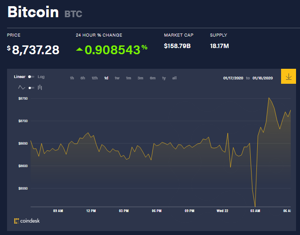 Ảnh của Giá bitcoin mới nhất hôm nay 22/1: Tăng nhẹ, thêm cuộc đào tẩu khỏi Libra Association