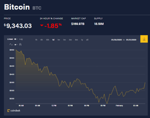 Ảnh của Giá bitcoin mới nhất hôm nay 1/2: Đảo chiều giảm mạnh theo Brexit, xác nhận mới về đồng tiền của NHTW Trung Quốc