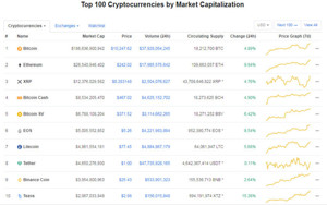 Ảnh của Giá Bitcoin hôm nay ngày 12/2: Vượt khỏi mốc 10.000 USD/BTC