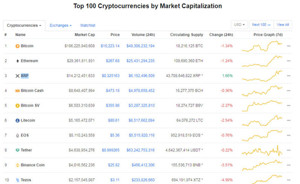 Ảnh của Giá Bitcoin hôm nay ngày 14/2: Valentine đỏ sàn