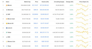 Ảnh của Giá Bitcoin hôm nay ngày 19/2: Cả thị trường ngập sắc xanh