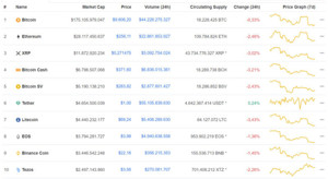 Ảnh của Giá Bitcoin hôm nay ngày 21/2: Cả thị trường ngập sắc đỏ