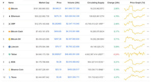 Ảnh của Giá Bitcoin hôm nay ngày 24/2: Thị trường tăng trở lại