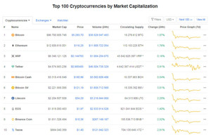 Ảnh của Giá Bitcoin hôm nay ngày 19/3: Khôi phục ở mức 5.293 USD/BTC