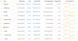 Ảnh của Giá Bitcoin hôm nay 13/4: Thị trường tiền ảo nhuốm đỏ phiên đầu tuần