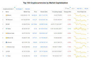 Ảnh của Giá Bitcoin hôm nay ngày 16/4: Bitcoin suy giảm, thị trường đỏ rực