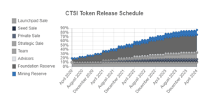 Ảnh của Cartesi (CTSI) là gì? Thông tin chi tiết về IEO thứ 13 của Binance