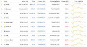 Ảnh của Giá Bitcoin hôm nay ngày 22/4: Thị trường tiền điện tử suy giảm