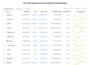 Ảnh của Giá Bitcoin hôm nay 26/4: Đa số đồng tiền trên thị trường tăng giá