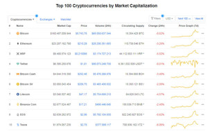 Ảnh của Giá Bitcoin hôm nay 1/5: Thị trường tiền ảo ngập sắc đỏ