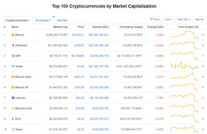 Ảnh của Giá Bitcoin hôm nay 11/5: Tìm ra thủ phạm khiến Bitcoin rớt thảm