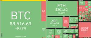 Ảnh của Giá bitcoin hôm nay 17/5: Tăng nhẹ, Elon Musk tiết lộ số Bitcoin