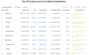 Ảnh của Giá Bitcoin hôm nay ngày 6/6: Giao dịch ở mức giá 9.607 USD/BTC