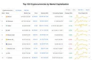 Ảnh của Giá Bitcoin hôm nay ngày 8/6: Nhích nhẹ, hiện có giá 9.766 USD/BTC