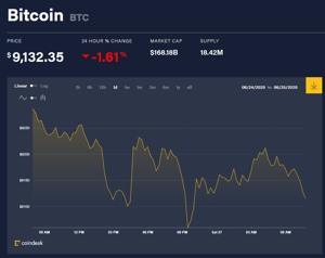 Ảnh của Giá bitcoin mới nhất hôm nay 27/6: Giảm nhẹ, thêm một nhà đào bitcoin lên sàn Nasdaq