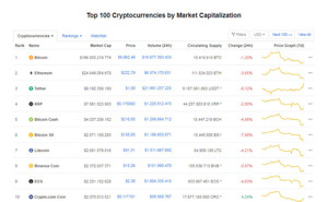 Ảnh của Giá Bitcoin hôm nay ngày 29/6: Bitcoin tăng nhẹ