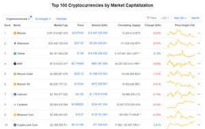 Ảnh của Giá Bitcoin hôm nay ngày 6/7: Giao dịch tại ngưỡng 9.000 USD/BTC