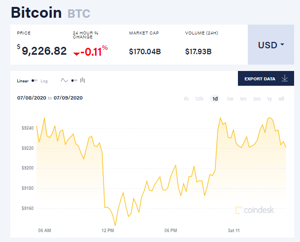 Ảnh của Giá bitcoin mới nhất hôm nay 11/7: Giảm hàng loạt, Ngân hàng Trung ương Lithuania phát hành tiền kĩ thuật số