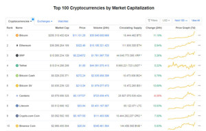 Ảnh của Giá Bitcoin hôm nay ngày 28/7: Tăng phi mã lên ngưỡng 11.000 USD/BTC