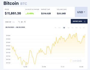 Ảnh của Giá bitcoin mới nhất hôm nay 21/8: Đồng loạt tăng giá, 1 tỉ USDT được chuyển từ Tron sang Ethereum