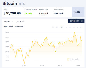 Ảnh của Giá bitcoin mới nhất hôm nay 7/9: Lấy lại mốc 10.000 USD, Binance ra mắt nền tảng khai thác mới
