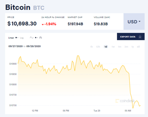 Ảnh của Giá bitcoin mới nhất hôm nay 29/9: Giảm đồng loạt, màu đỏ phủ khắp thị trường