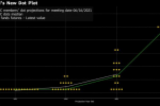 Bullard Says High Inflation May Call for Fed Liftoff Next Year