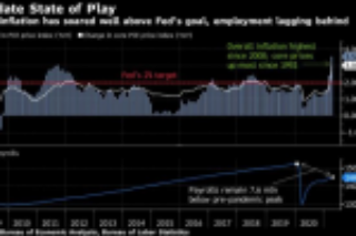 Fed’s Taper Timing Moves Into Focus After Dot-Plot Surprise