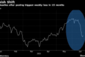 Picture of Gold Steadies After Posting Biggest Weekly Loss in 15 Months