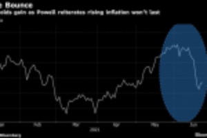 Picture of Gold Holds Gain as Powell Reiterates Rising Inflation Won’t Last