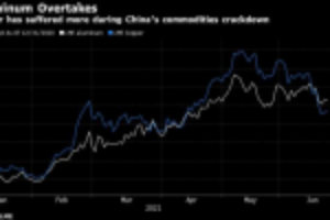 Picture of Aluminum is Outperforming Copper as China Cracks Down on Prices